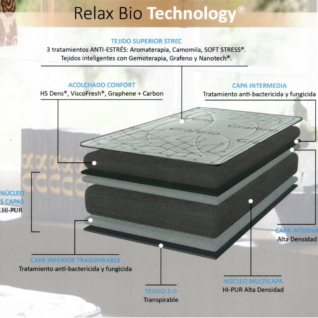 Colchón Memory Grafeno Andulación