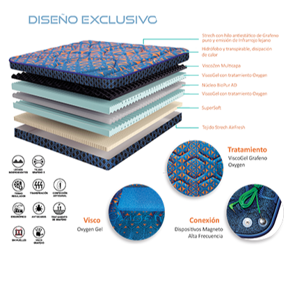 Colchón Oxigen Energy